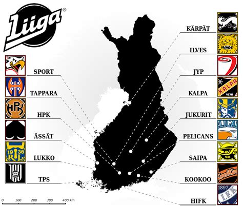Finska Liiga Odds .